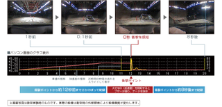 Illustration for article titled Drive Recorder Is Honda's Car Black Box